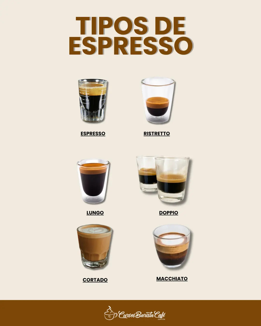 Tipos de Café espresso