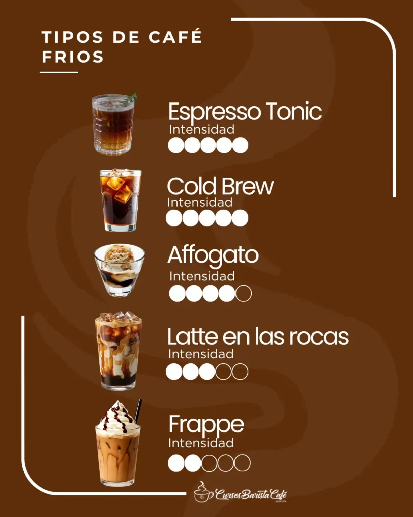 TIPOS DE CAFE FRÍO