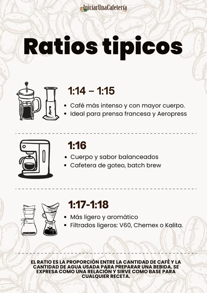 Ratios tipicos