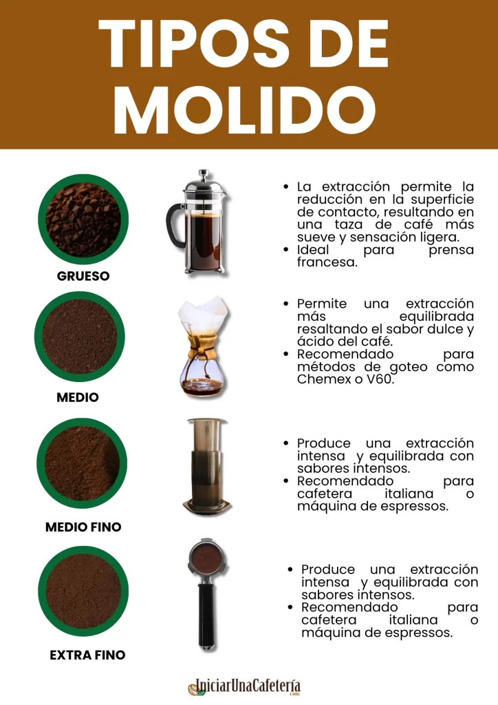 Métodos de extracción tipos de molido