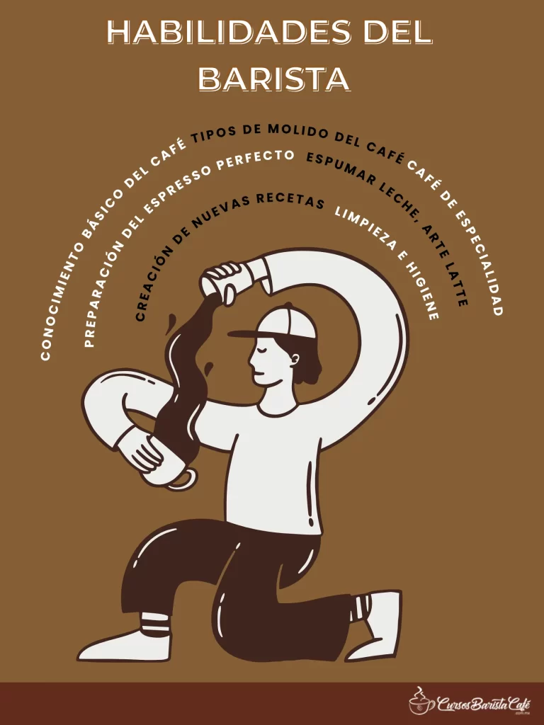 Habilidades del barista