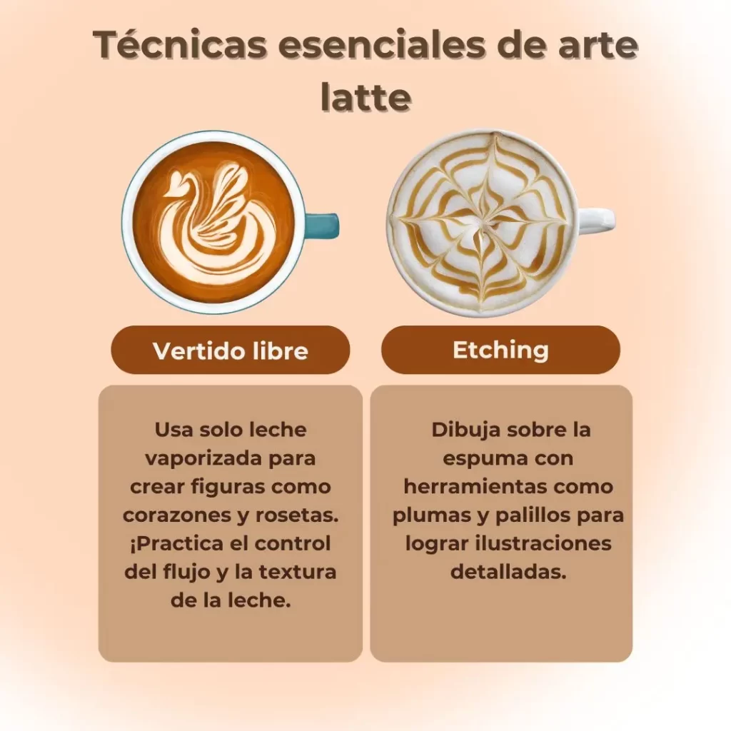 tecnicas esenciales de arte latte