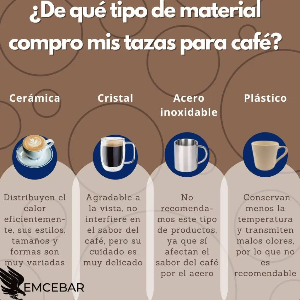 de que tipo de material compro mis tazas para café