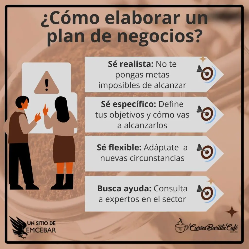 como elaborar un plan de negocios