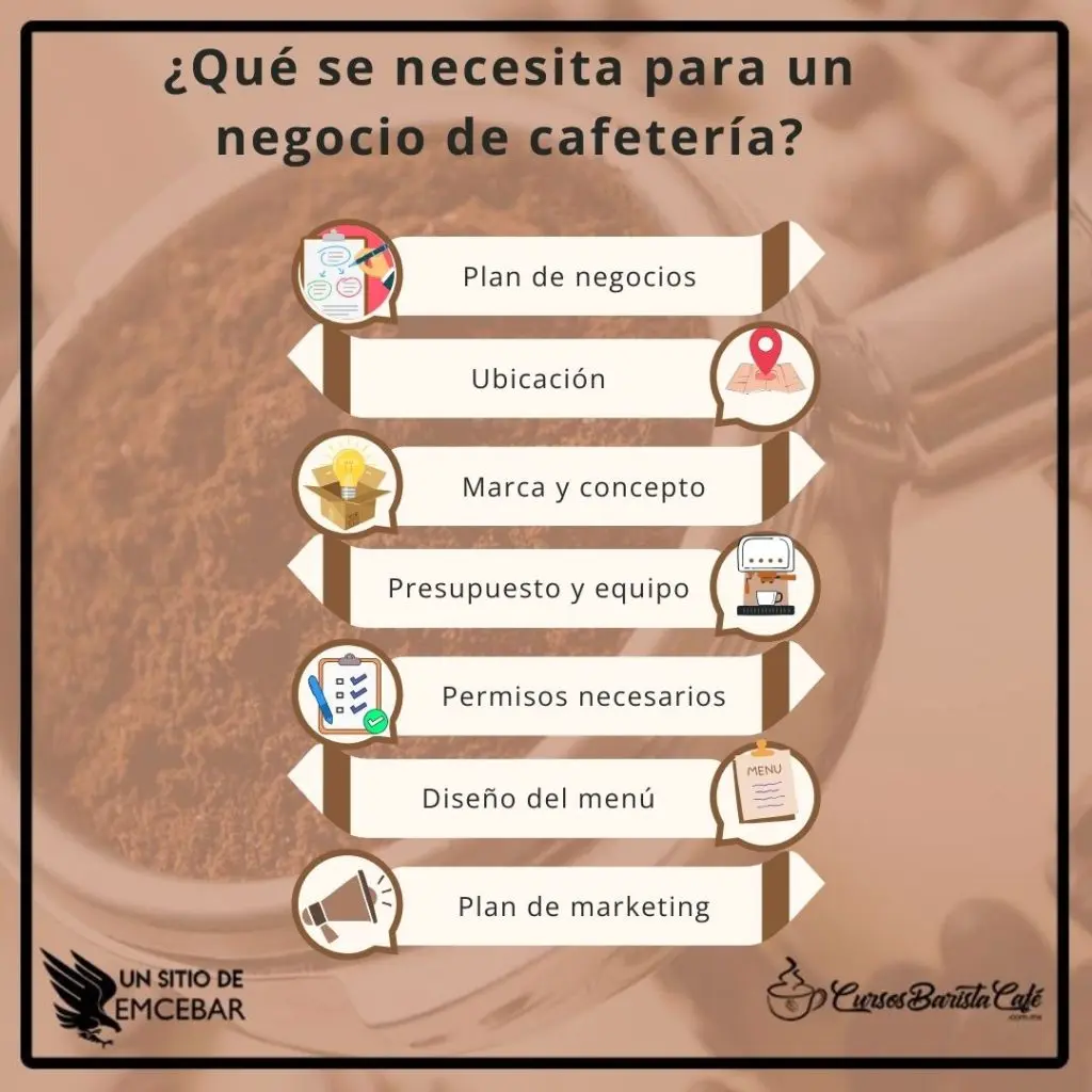 que se necesita para un negocio de cafeteria