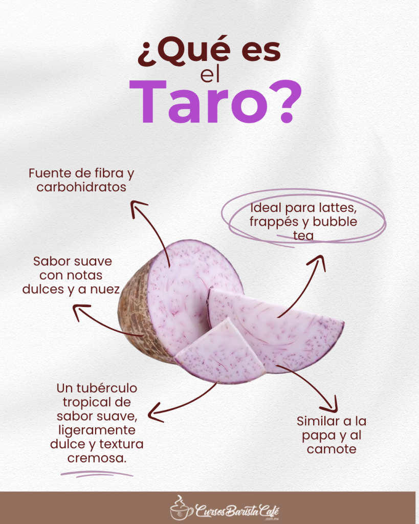 Taro 